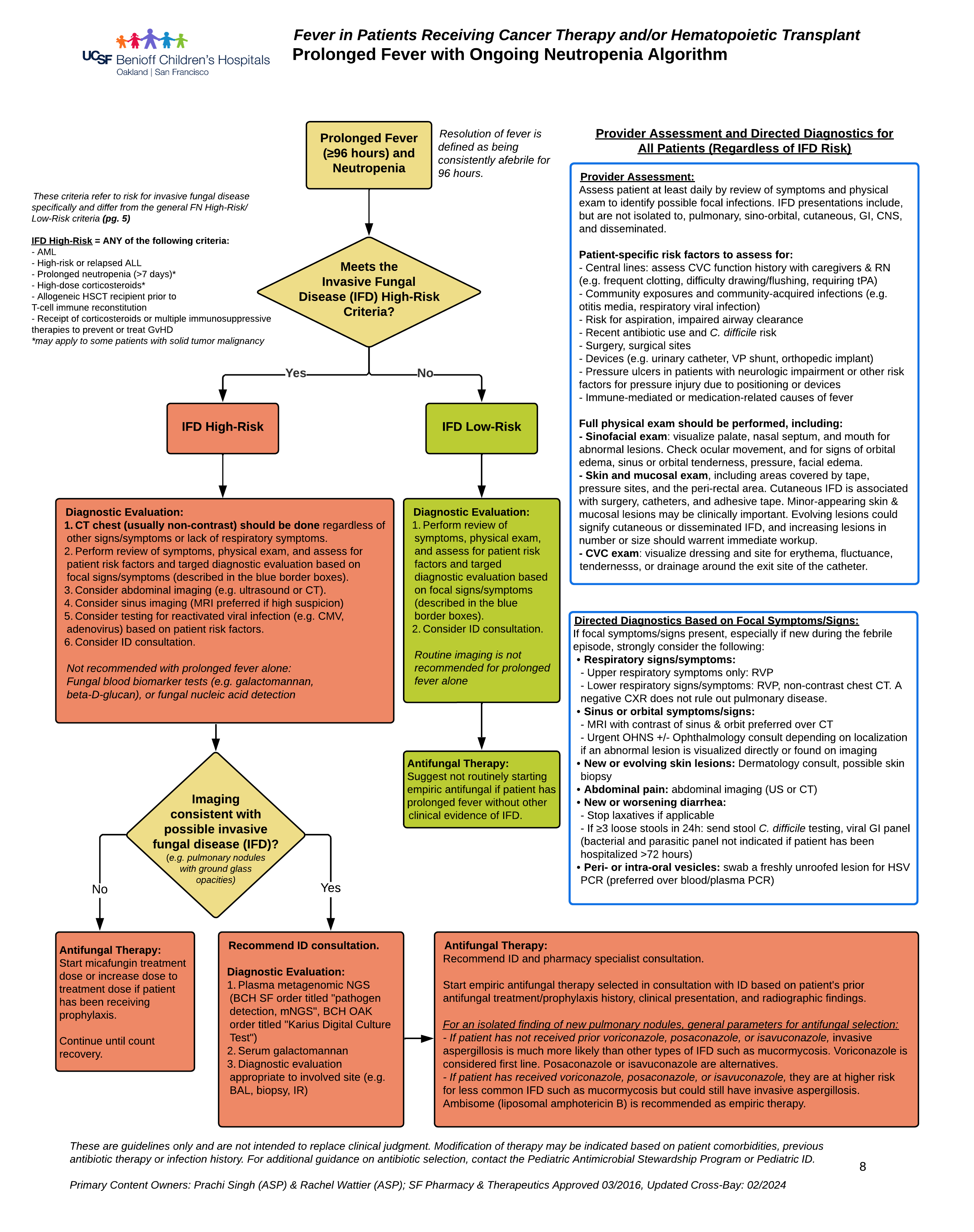 Prolonged Fever with Ongoing Neutropenia Algorithm: Fever in Pediatric ...